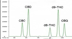 Separation chart